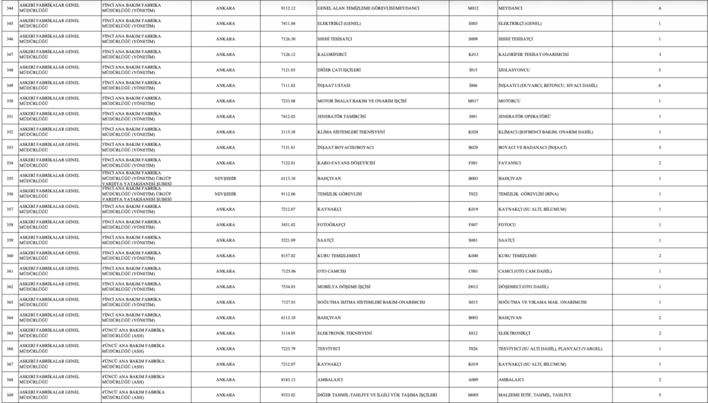 MSB 1113 İşçi Alımı Kontenjanları