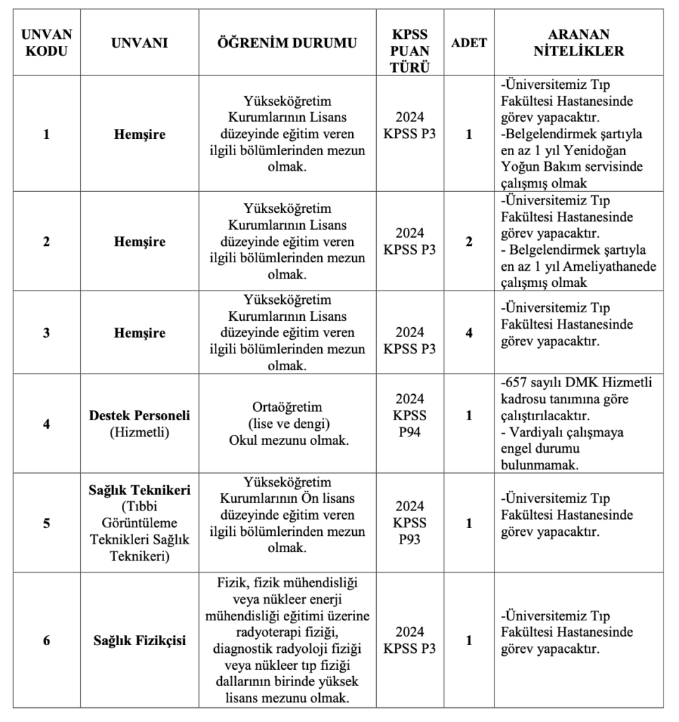 Selçuk Üniversitesi  Personel Alımı 