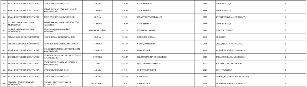 MSB 1113 İşçi Alımı Kontenjanları
