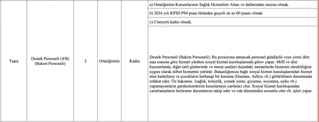 Aile Bakanlığı 2323 Destek Personeli alımı