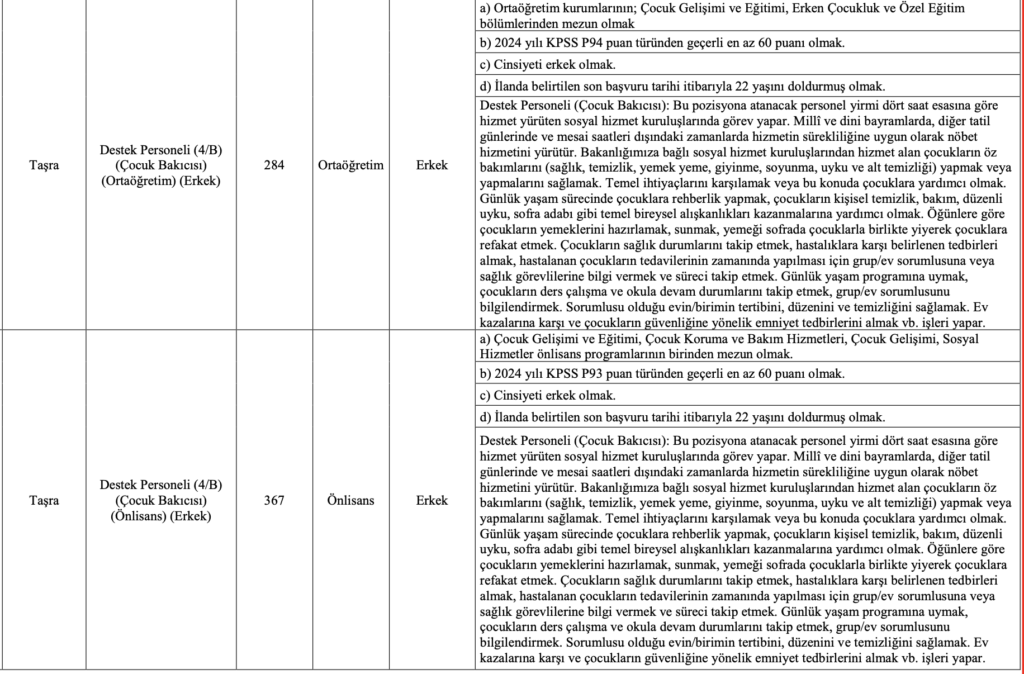 Aile Bakanlığı 2323 Destek Personeli alımı