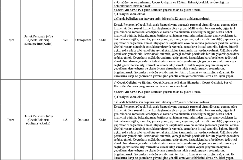 Aile Bakanlığı 2323 Destek Personeli alımı