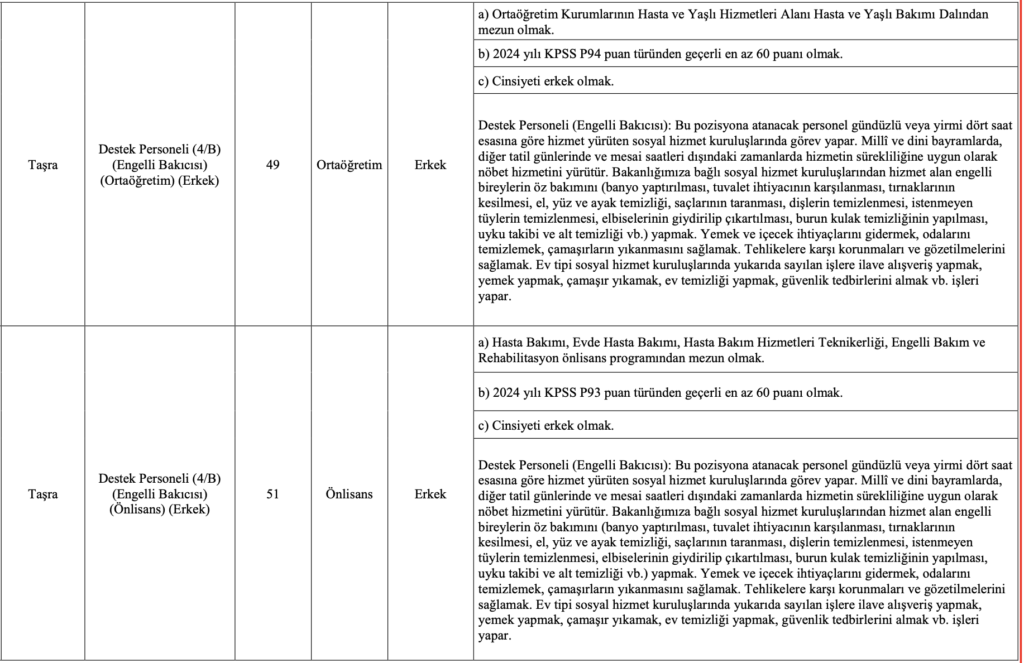 Aile Bakanlığı 2 bin 323 Destek Personeli alımı