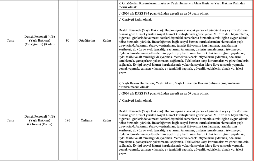 Aile Bakanlığı 2 bin 323 Destek Personeli alımı