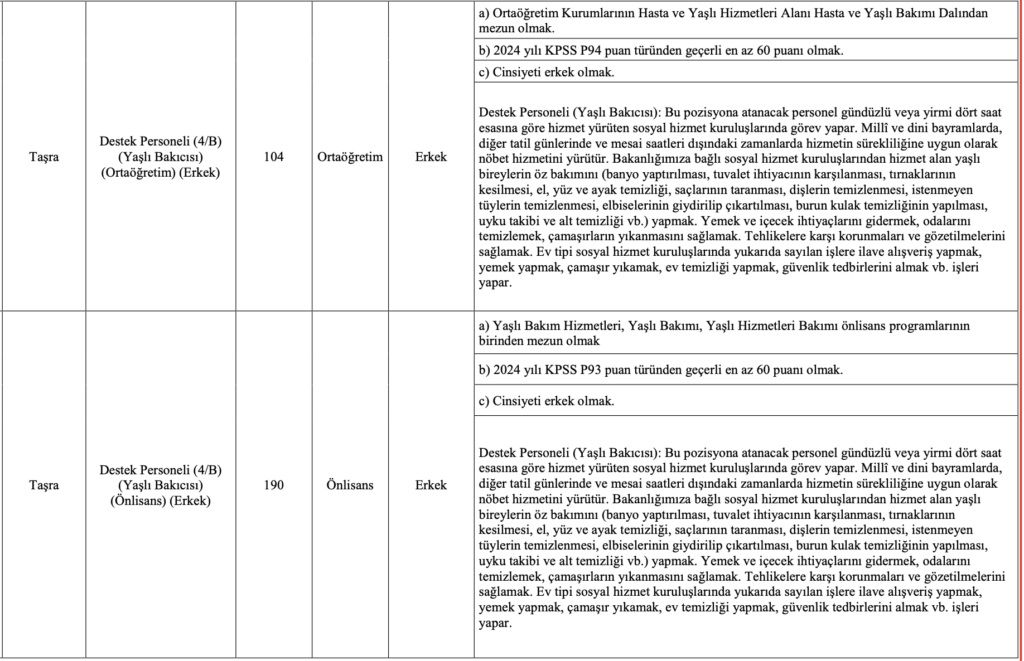 Aile Bakanlığı 2 bin 323 Destek Personeli alımı