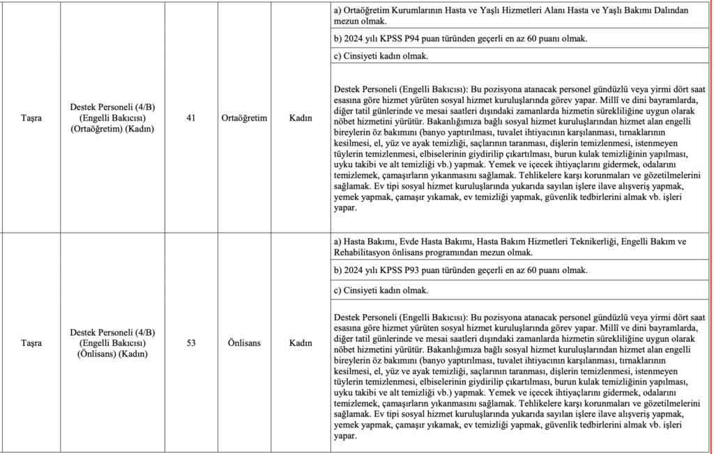 Aile Bakanlığı 2 bin 323 Destek Personeli alımı