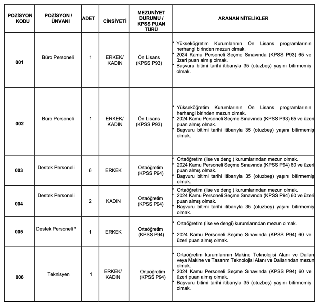 Bitlis Eren Üniversitesi Personel Alımı