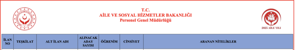 Aile Bakanlığı 2323 Destek Personeli alımı