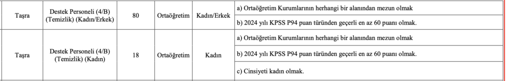 Aile Bakanlığı 2 bin 323 Destek Personeli alımı