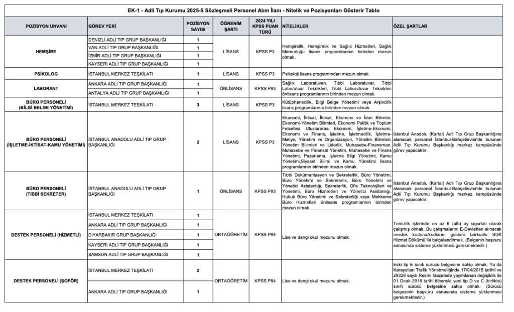 atk personel alımı