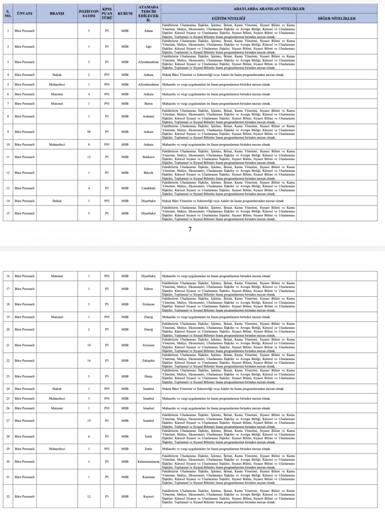MSB 1348 Personel Alımı 