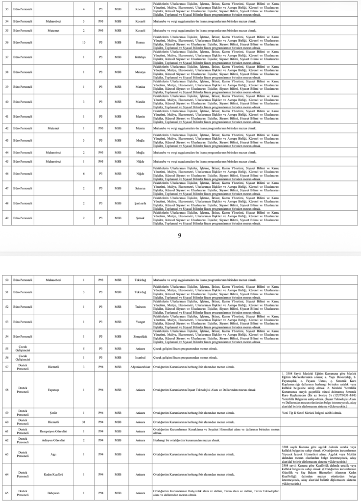 MSB 1348 Personel Alımı 
