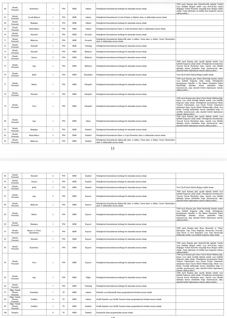 MSB 1348 Personel Alımı 
