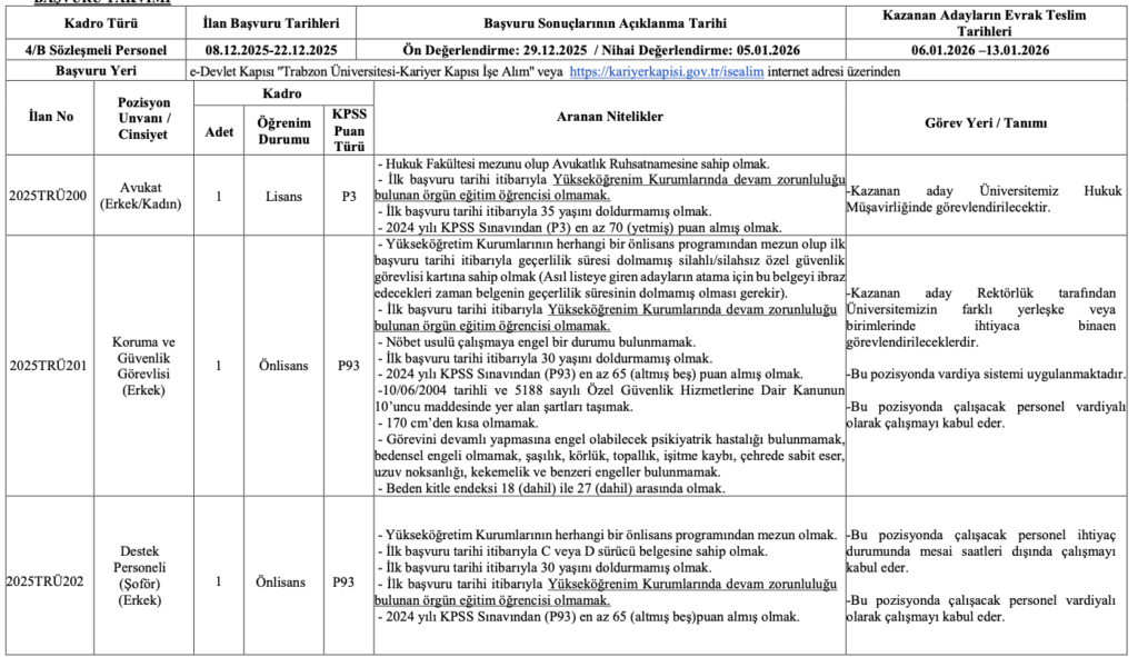 Trabzon Üniversitesi Personel Alımı