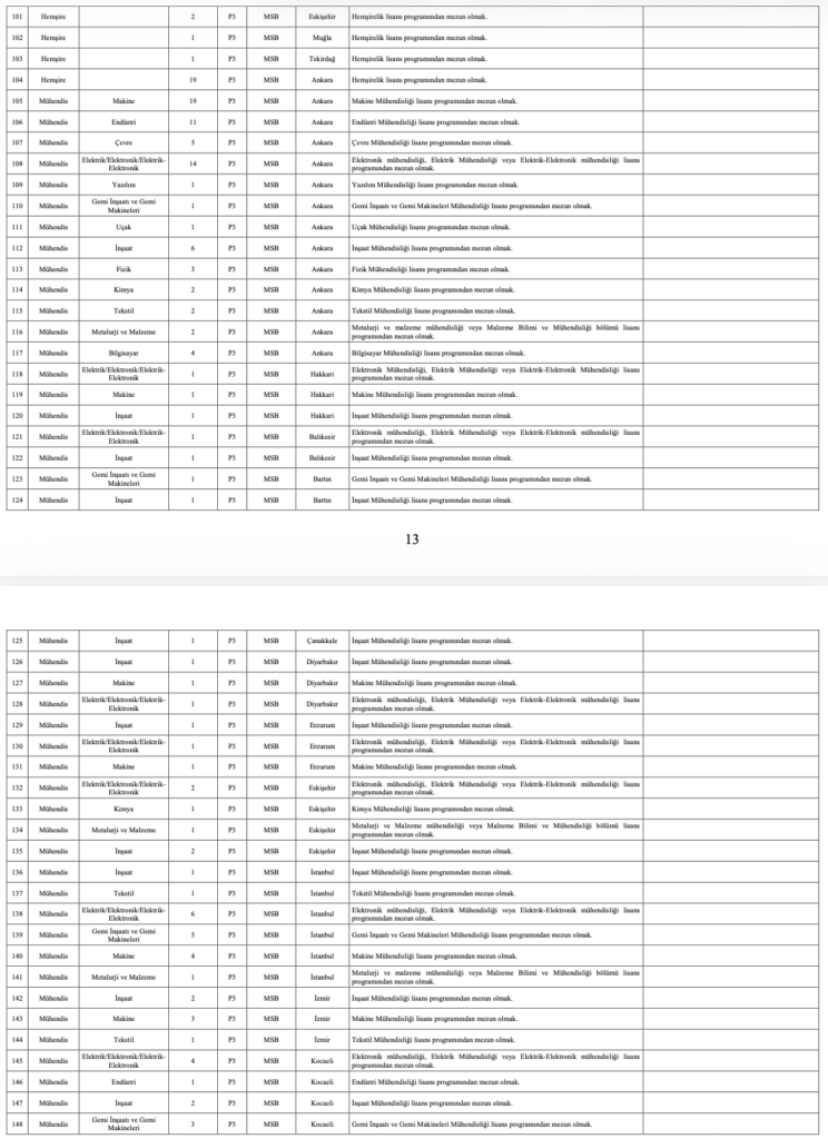 MSB 1348 Personel Alımı 