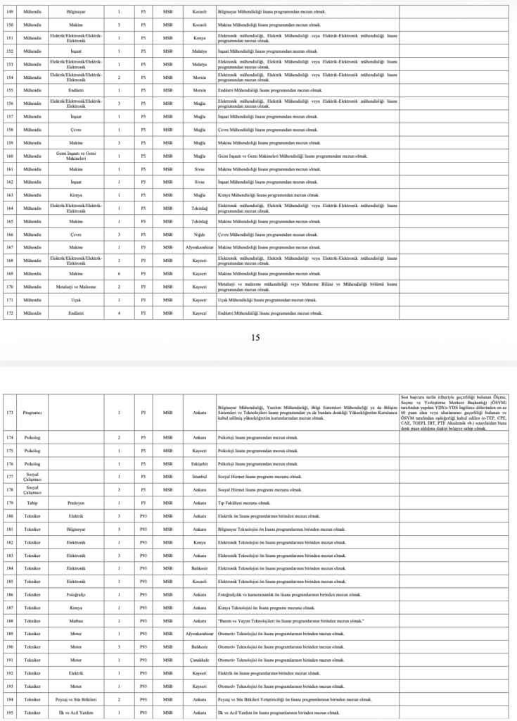 MSB 1348 Personel Alımı 