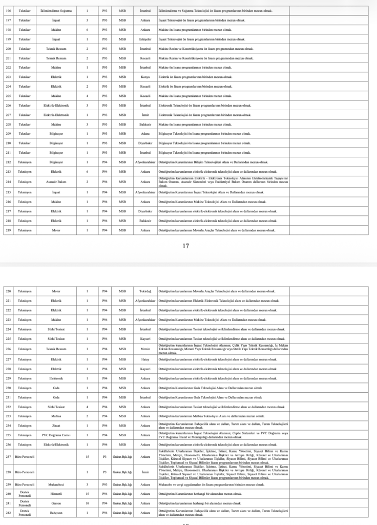 MSB 1348 Personel Alımı 