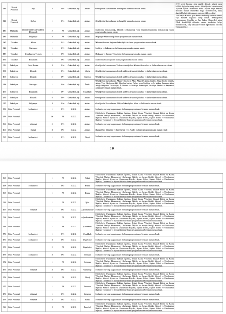 MSB 1348 Personel Alımı 