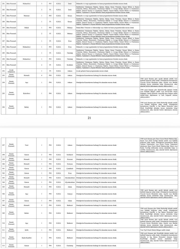 MSB 1348 Personel Alımı 