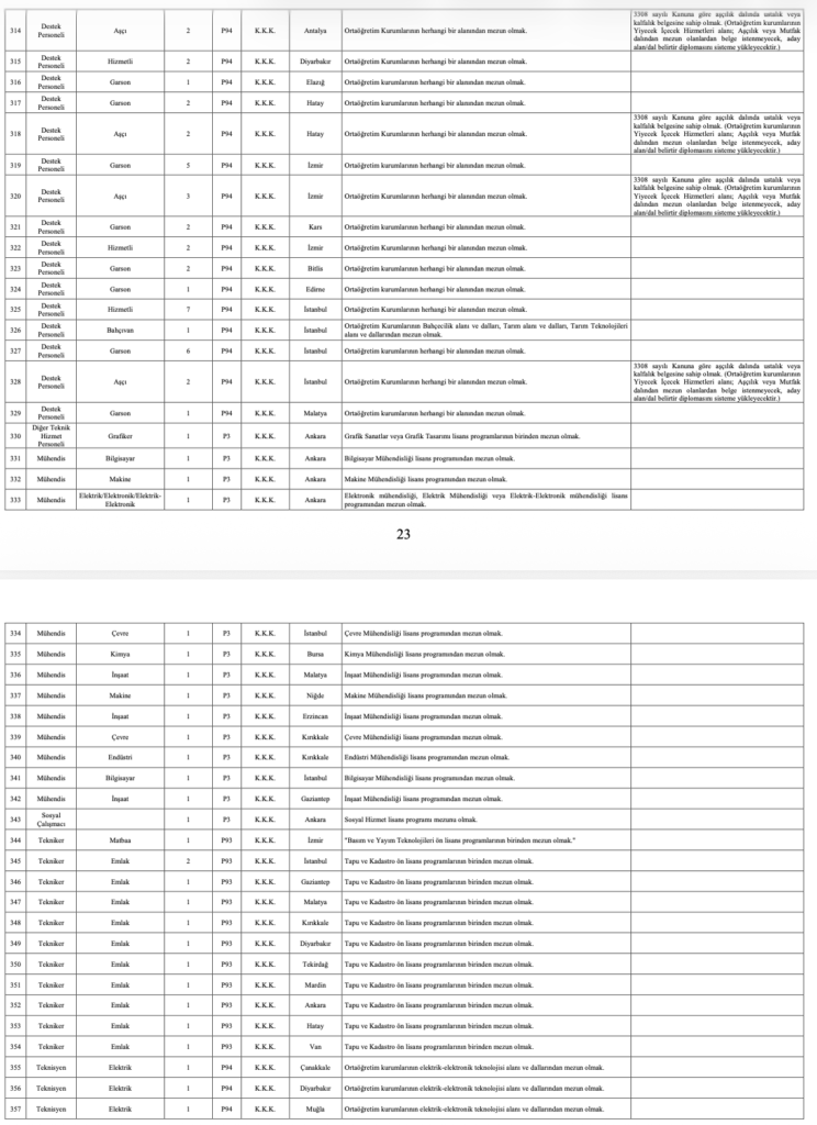 MSB 1348 Personel Alımı 