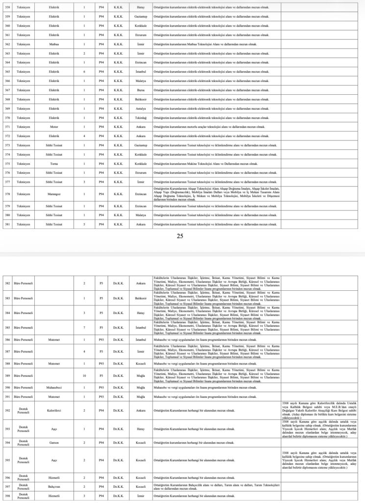 MSB 1348 Personel Alımı 