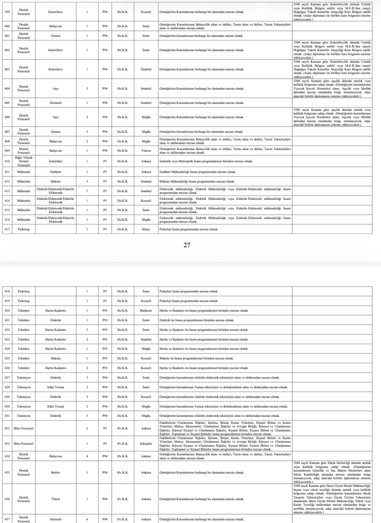 MSB 1348 Personel Alımı 