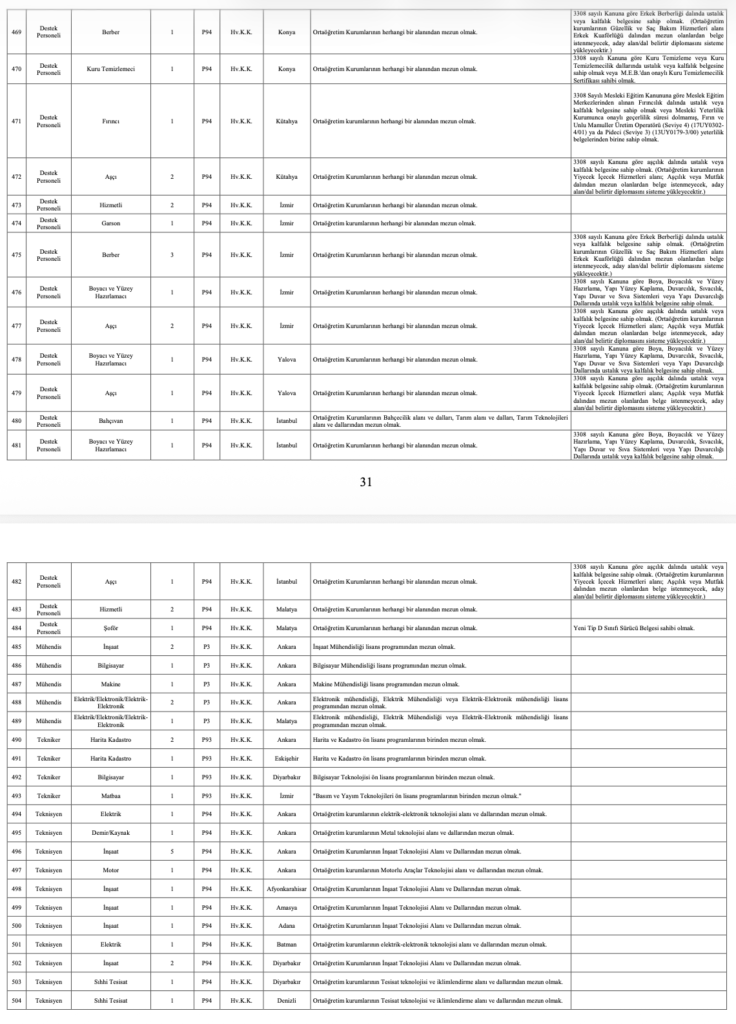 MSB 1348 Personel Alımı 