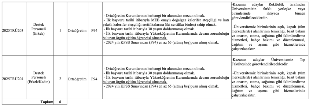 Trabzon Üniversitesi Personel Alımı