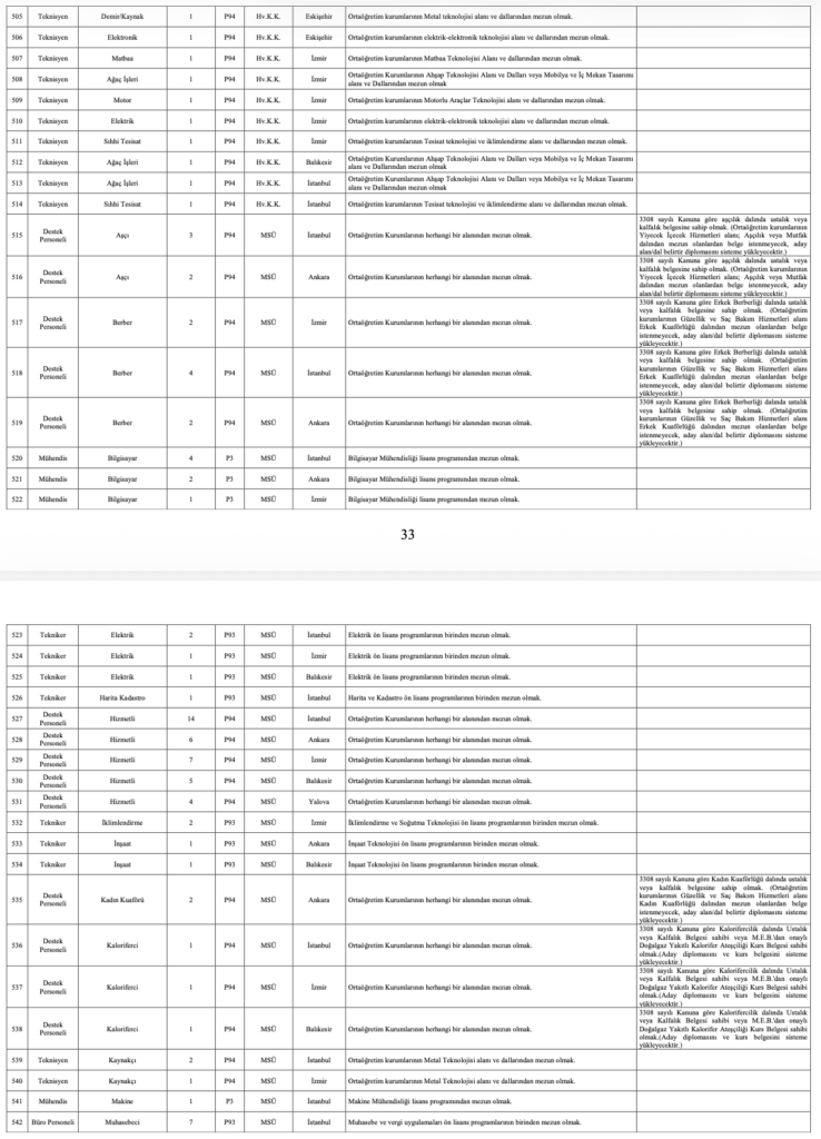 MSB 1348 Personel Alımı 