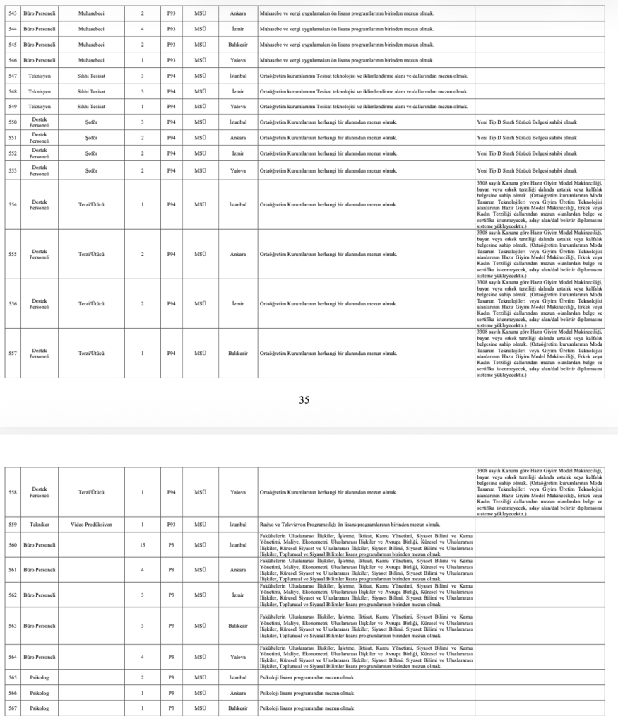 MSB 1348 Personel Alımı 