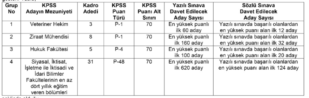 Tarım Bakanlığı 32 Memur Alımı 