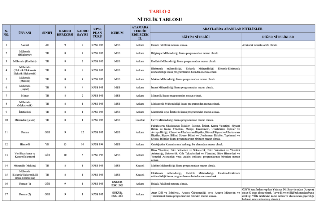 MSB 109 Memur Alımı 