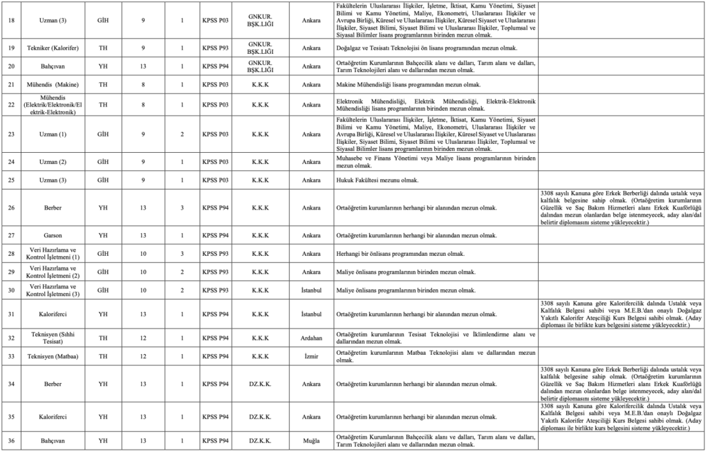MSB 109 Memur Alımı 
