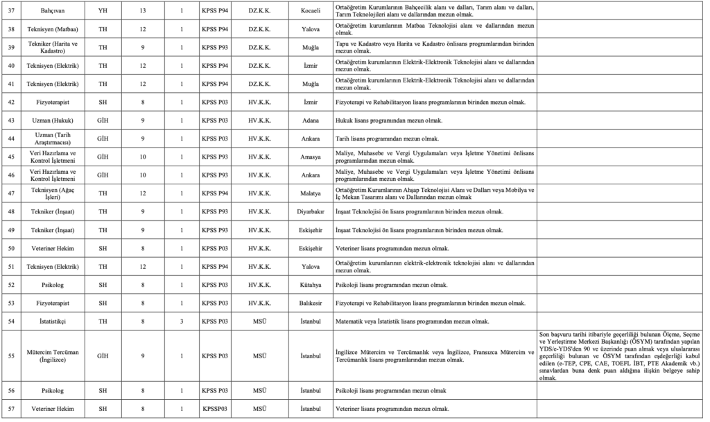 MSB 109 Memur Alımı 