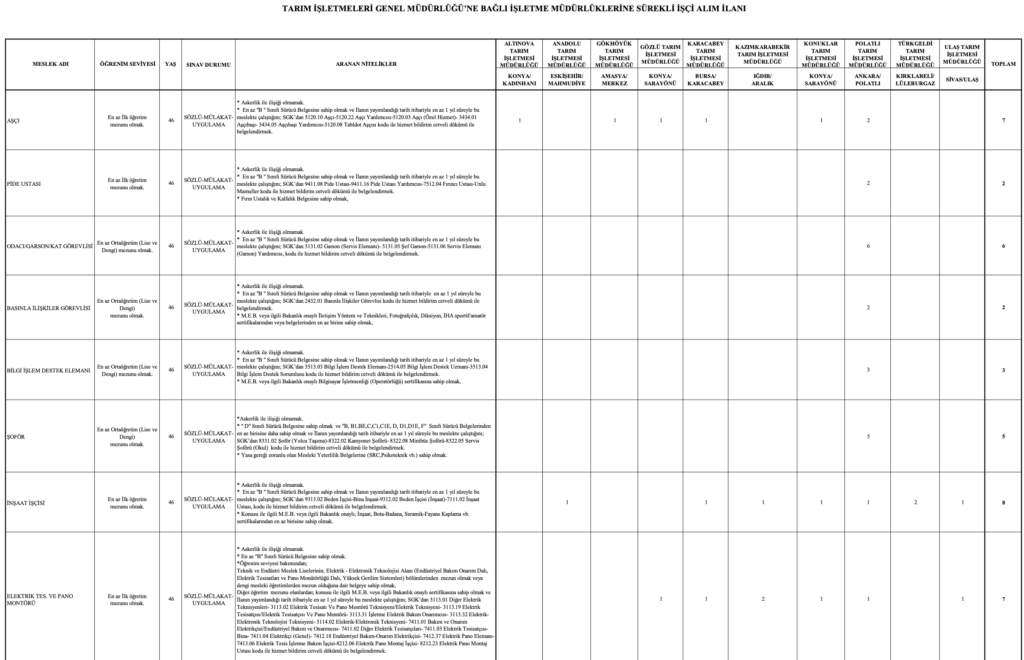 TİGEM 254 İşçi Alımı