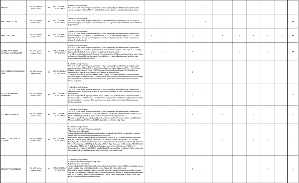 TİGEM 254 İşçi Alımı