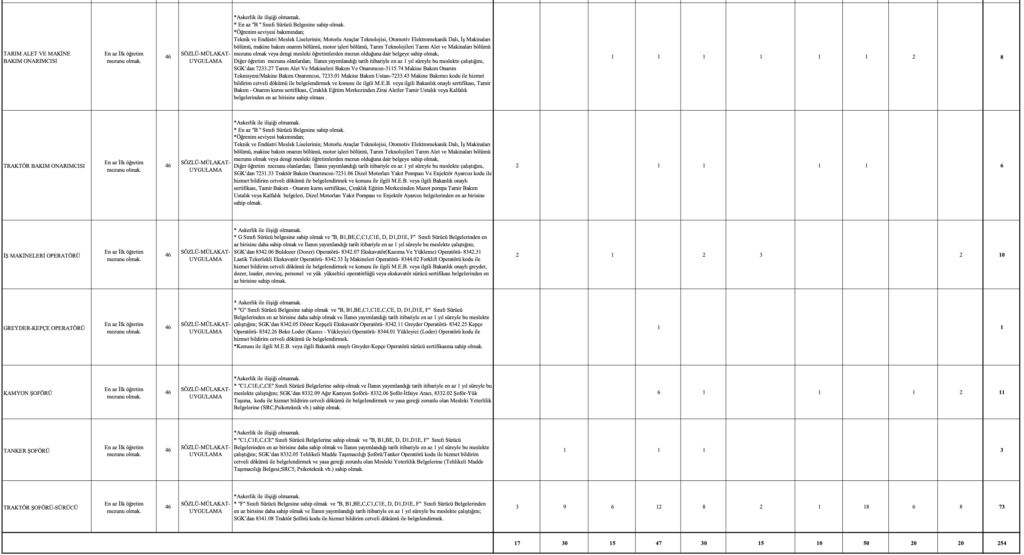 TİGEM 254 İşçi Alımı