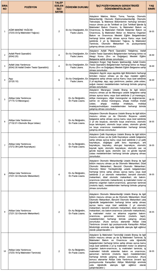 KGM 175 İşçi Alımı