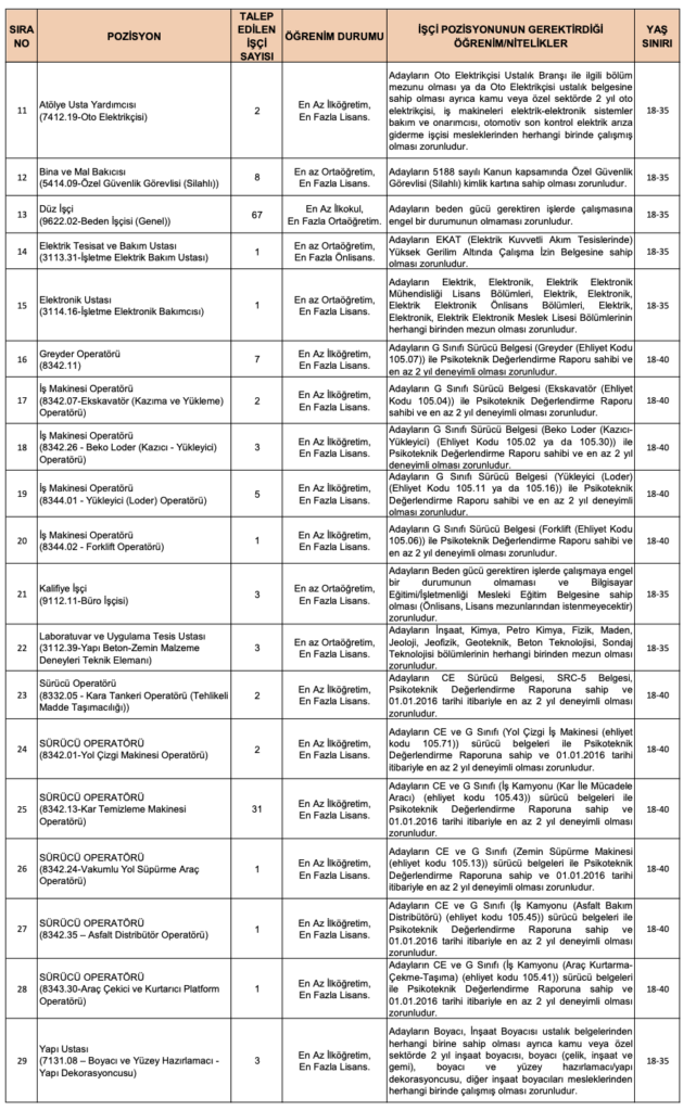 KGM 175 İşçi Alımı