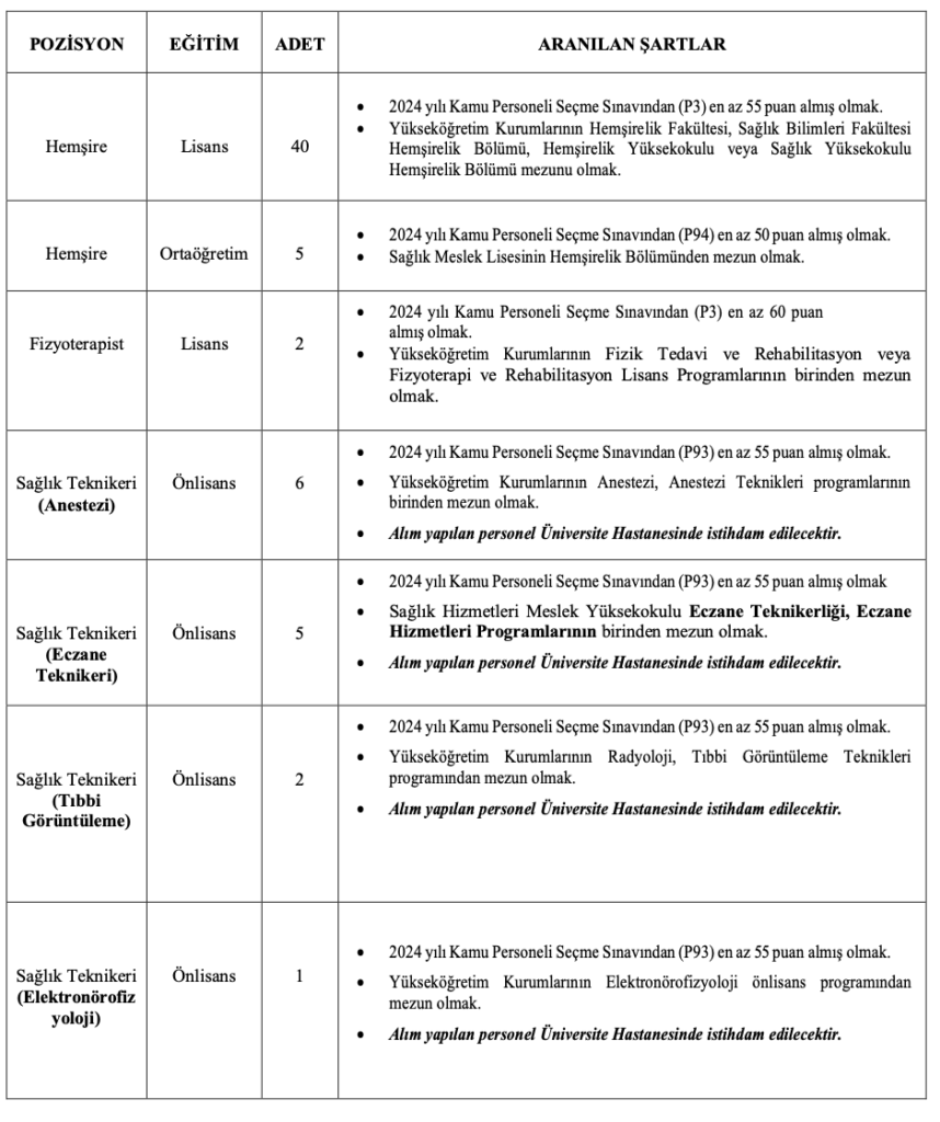 NKÜ 100 personel alımı