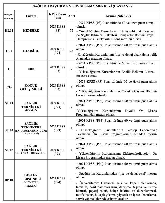 Akdeniz Üniversitesi 162 Personel Alımı