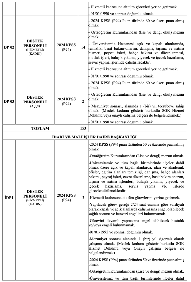Akdeniz Üniversitesi 162 Personel Alımı