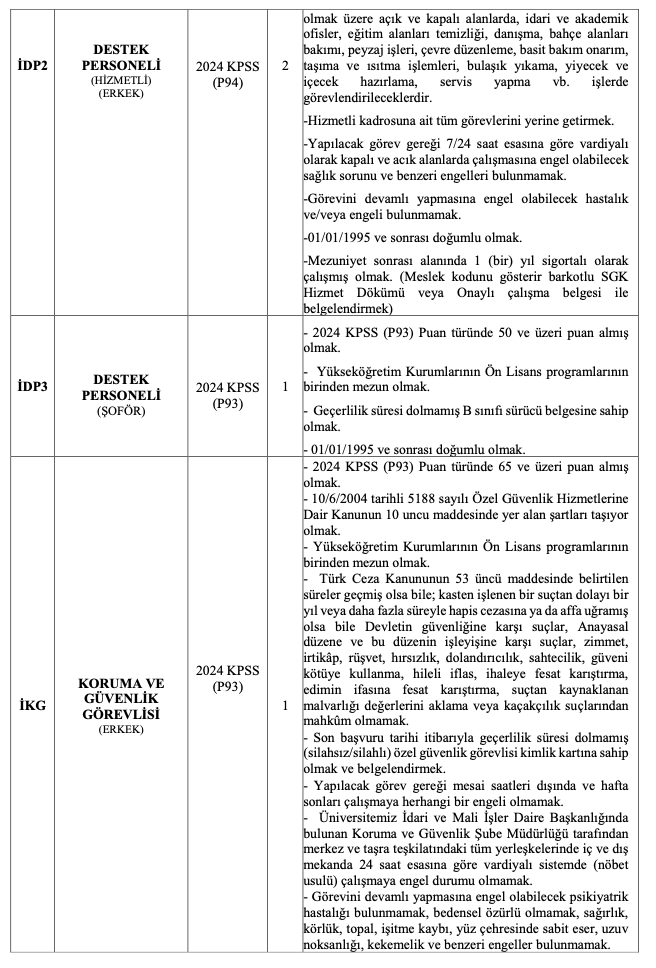 Akdeniz Üniversitesi 162 Personel Alımı
