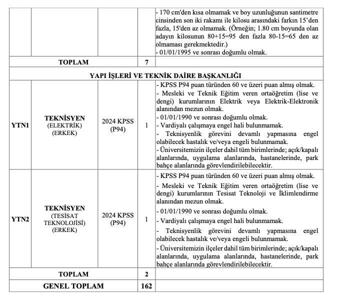 Akdeniz Üniversitesi 162 Personel Alımı