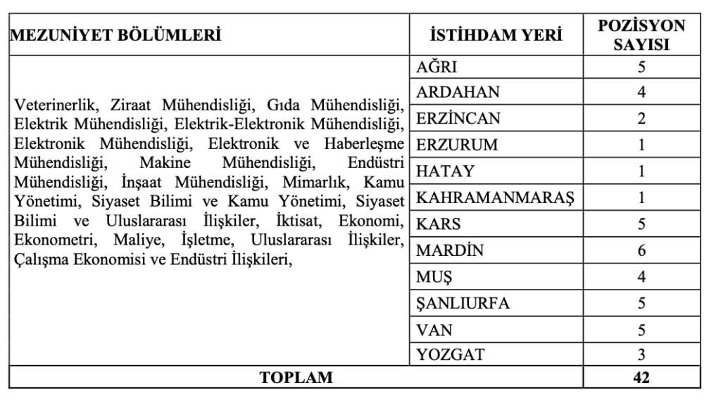 TKDK 42 Personel alımı