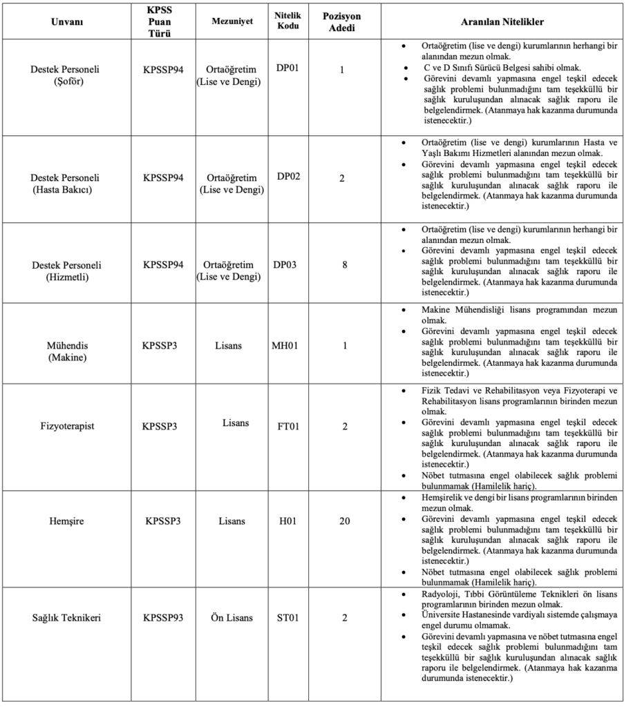 Zonguldak Bülent Ecevit Üniversitesi 