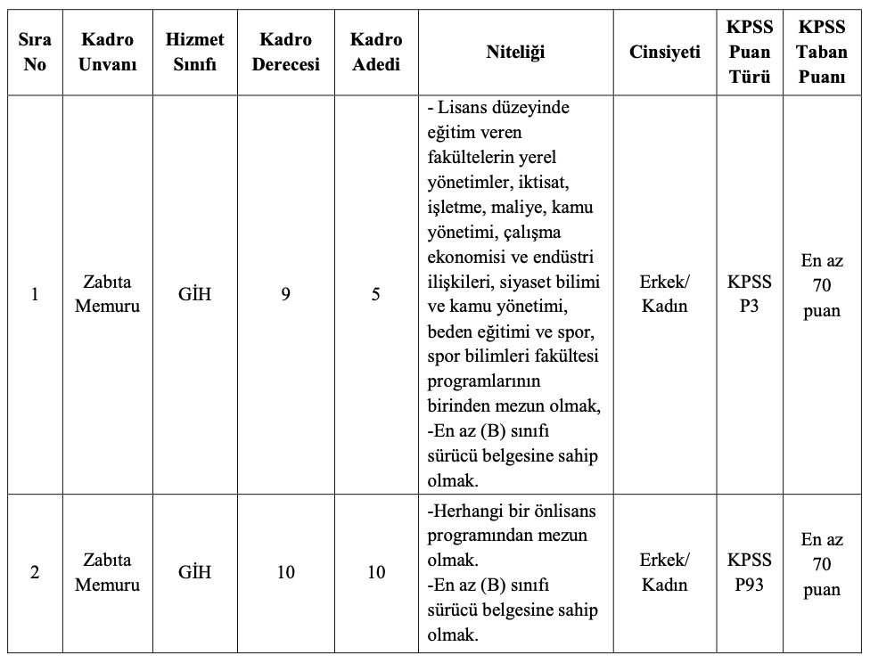 Kartal Belediyesi 15 Memur Alımı 