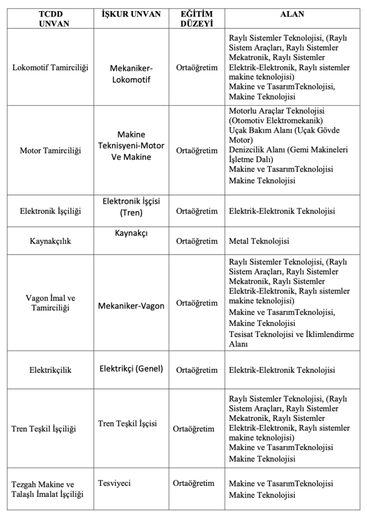 TCDD 77 İşçi Alımı 