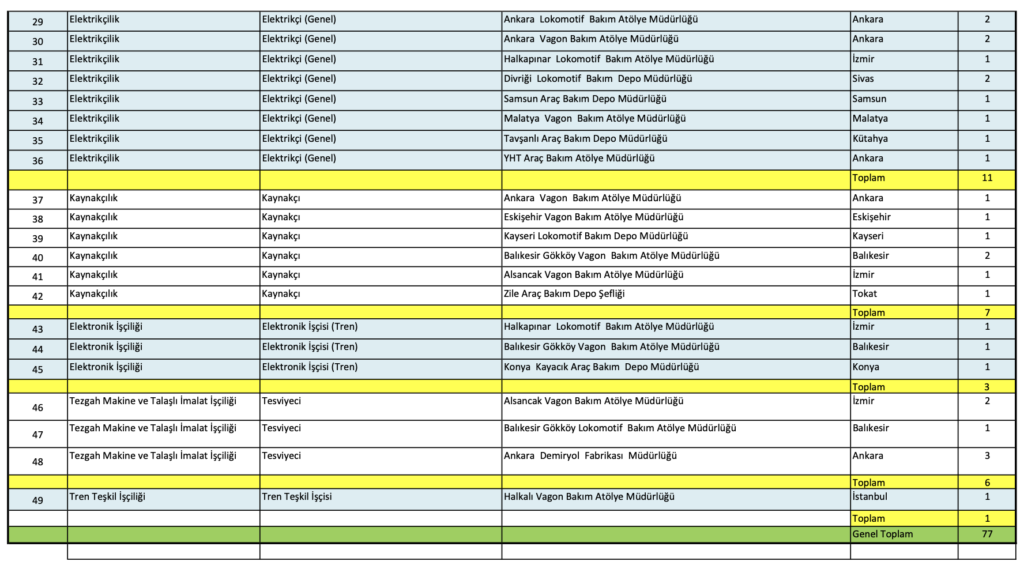 TCDD 77 İşçi Alımı 