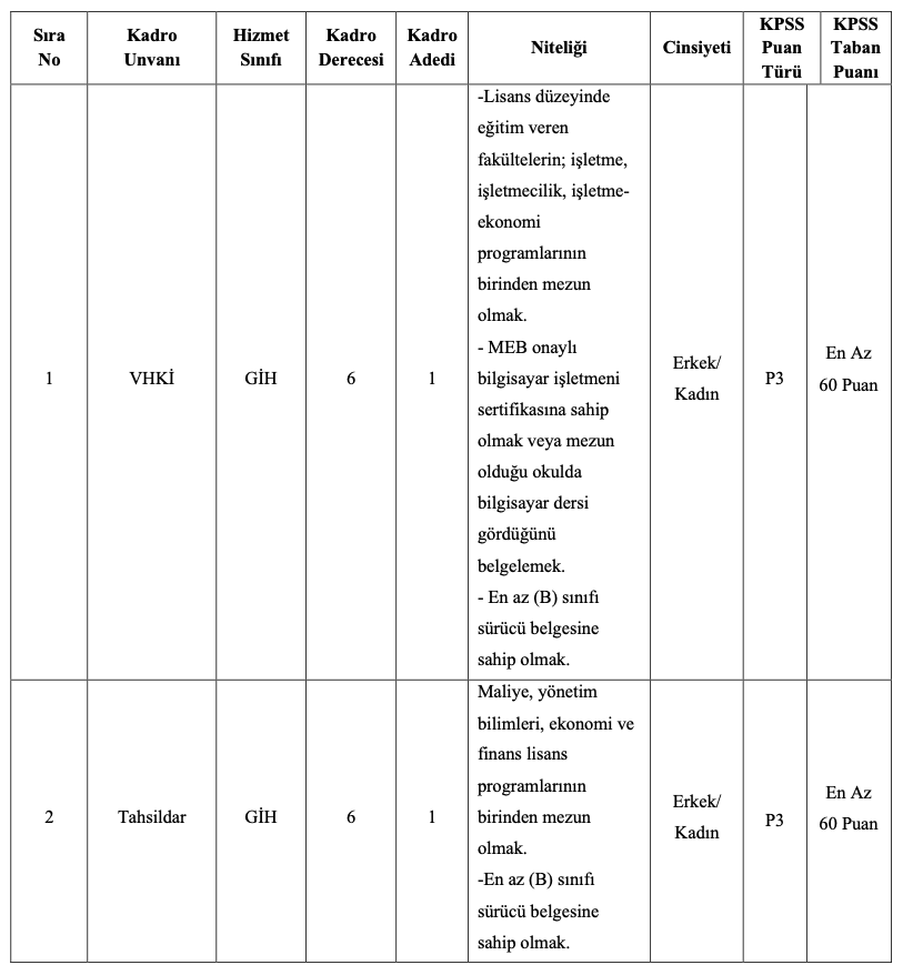 Devrek Belediyesi Memur Alımı